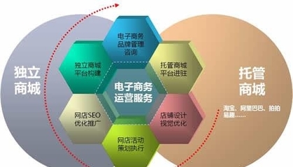 把握2023电商运营服务新趋势，决胜跨境竞争