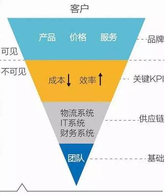 京东电商运营第一期公益培训班正式启动，助力电商人才成长