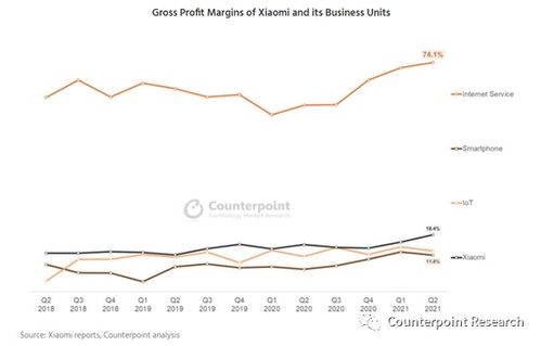 小米利润、国际规则争议与电商服务 科技行业的三角关系