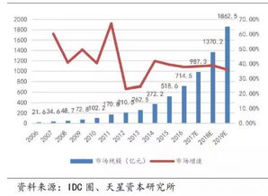 云计算驱动下的数据中心变革与电子商务运营服务新机遇