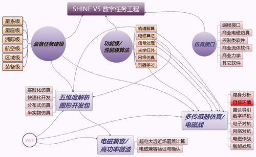 装备电子系统与环境建模仿真产品在电子商务运营服务中的融合与创新