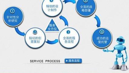 电子商务运营服务 互联网创业破局之道