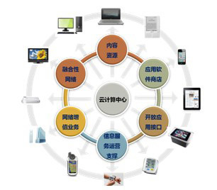 君顿电商店铺运营 一站式电子商务解决方案