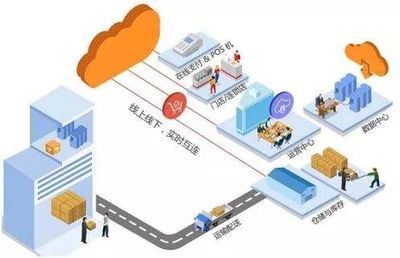 11种O2O最佳电商运营模式 助力电子商务高效运营