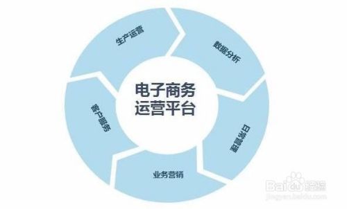 工厂业务员如何寻找客户及电子商务运营服务策略