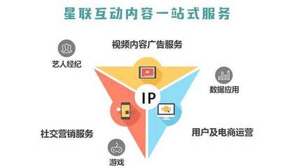 数据与创意双轮驱动 内容营销引领电子商务运营进入新整合营销时代